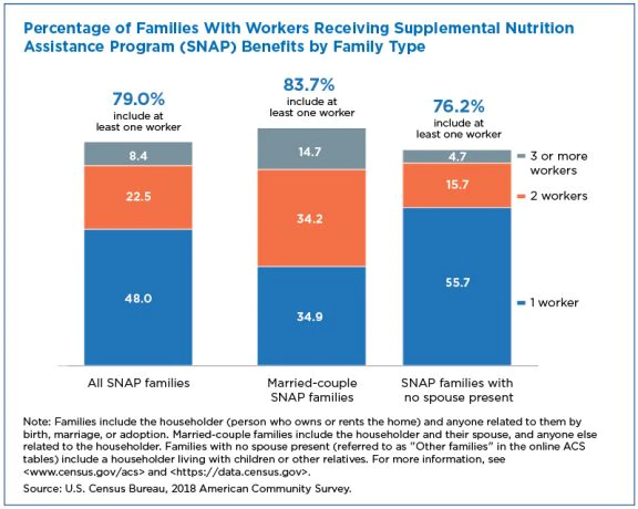"SNAP Families work"